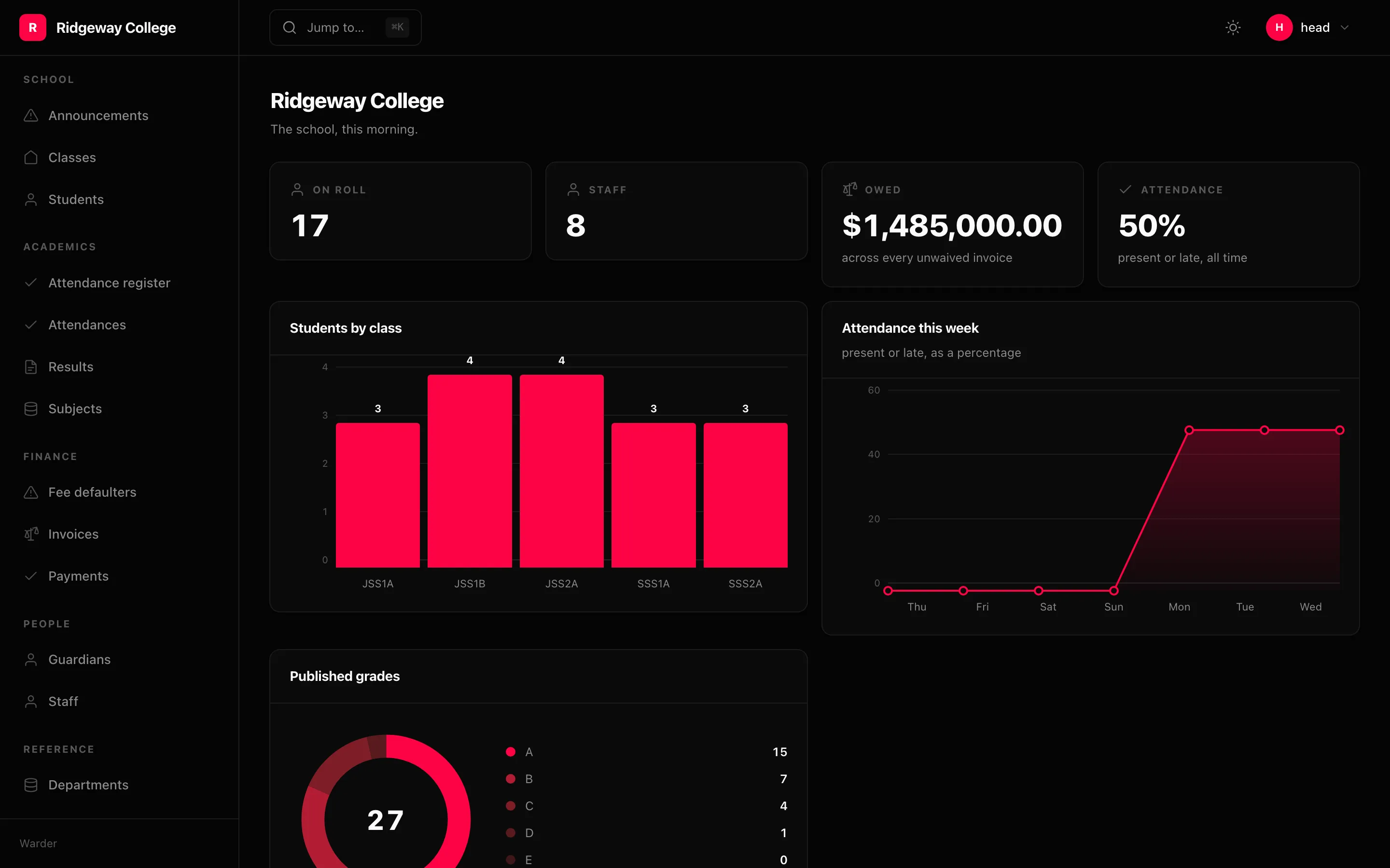 The Warder dashboard